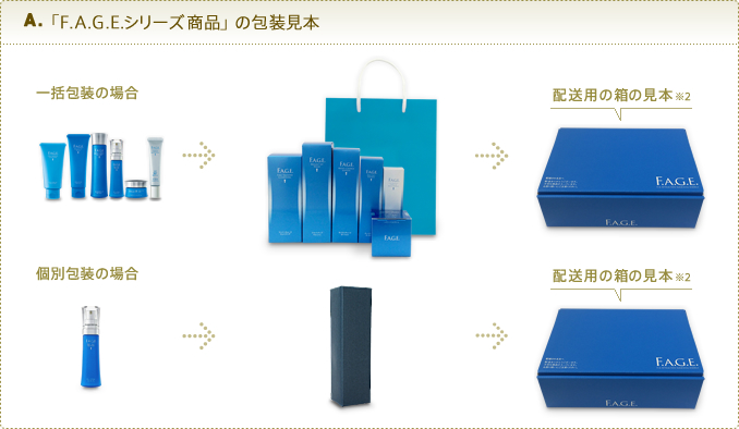 A. 「F.A.G.E.商品」の包装見本 配送用の箱の見本※2 配送用の箱の中に、商品をギフト用袋に入れた状態でお送りします。
