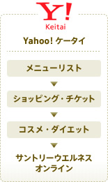 Yahoo! ケータイ:メニューリスト→ショッピング・チケット→コスメ・ダイエット→サントリーウェルネスオンライン