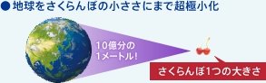 PLGAナノ粒子は、各界で高い評価をいただいています。　2002年 第1回 ナノテック大賞 受賞　2007年 第2回 ものづくり日本大賞 優秀賞受賞　2007年 第5回 日本バイオベンチャー大賞 グランプリ受賞　その他、各界、専門誌等でのエビデンス多数。理美容業界からも使用感・効果で高い評価をいただいています。