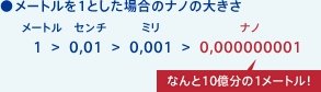満足度　4週間後：約69%　8週間後：約78%　12週間後：約86%　使用から12時間後 約86%のお客様が使い続けるほどに「満足」　出典：満足度調査(当社モニターアンケート調べ(2010年)) n=21