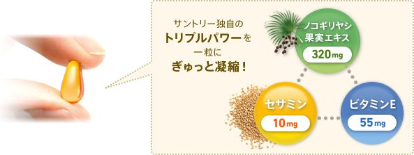 サントリー独自のトリプルパワーを一粒にぎゅっと凝縮！ノコギリヤシ果実エキス:320mg、セサミン:10mg、ビタミンE:55mg