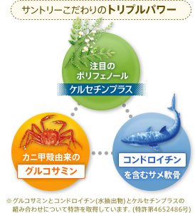 サントリーこだわりのトリプルパワー　注目のポリフェノール ケルセチンプラス　蟹甲羅由来のグルコサミン　コンドロイチンを含むサメ軟骨　※グルコサミンとコンドロイチン(水抽出物)とケルセチンプラスの組み合わせについて特許を取得しています。(特許第4652486号)