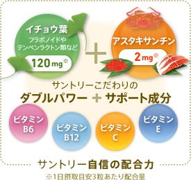 サントリー自身の配合力　サントリーこだわりのダブルパワー　イチョウ葉(フラボノイドやテンペンラクトン類など):120mg※+アスタキサンチン:2mg※　+　サポート成分　ビタミンB6、ビタミンB12、ビタミンC、ビタミンE　※1日の摂取目安3粒あたり配合量