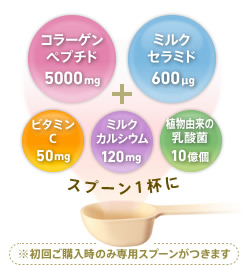 コラーゲンペプチド 5000mg+ミルクセラミド 600µg+ビタミンC 50mg+ミルクカルシウム 120mg+植物由来の乳酸菌 10億個 スプーン1杯に ※初回ご購入時のみ専用スプーンがつきます