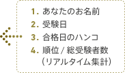 1.あなたのお名前 2.受験日 3.合格日のハンコ 4.順位/総合受験者数(リアルタイム集計)