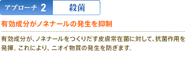 アプローチ2:殺菌 トリクロロカルバリニド 有効成分がノネナールの発生を抑制 有効成分トリクロロカルバニリドが、ノネナールをつくりだす皮膚常在菌に対して、抗菌作用を発揮。これにより、ニオイ物質の発生を防ぎます。