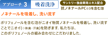 アプローチ3:吸着洗浄 サントリー独自開発エキス配合 抗ノネナールPC※3を含む泡 ノネナールを吸着し、洗い流す ポリフェノールを含む泡がニオイ物質ノネナールを吸着し、洗い流すことでニオイ(※体臭・汗臭)を防ぎます。私たちは、このポリフェノールの組み合わせにこだわりました。