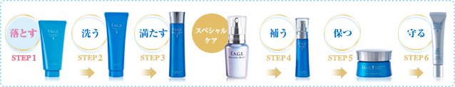 落とす STEP1 洗う STEP2 満たす STEP3 補う STEP4 保つ STEP5 守る STEP6