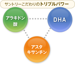 サントリーこだわりのトリプルパワー　アラキドン酸+DHA+アスタキサンチン