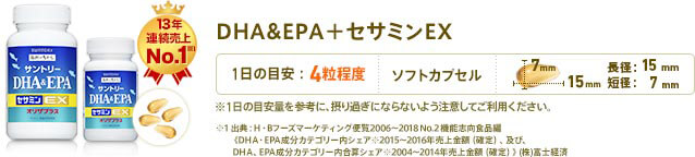 DHA 9年連続売上 No.1※1 DHA&EPA+セサミンEX 1日4粒目安 形状:ソフトカプセル 長径:15mm 短径:7mm ※1日の目安量を参考に、摂り過ぎにならないよう注意してご利用ください。 ※1 2012年売上金額(確定) 出典:H・Bフーズマーケティング便覧2014 No.2機能志向食品編(DHAカテゴリー内シェア)(株)富士経済