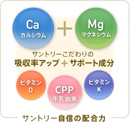 サントリー自信の配合力　カルシウム ＋ マグネシウム サントリーこだわりの吸収率アップ ＋ サポート成分 キシロオリゴ糖 ビタミンD ビタミンK
