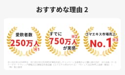 おすすめな理由２ 愛飲者数250万人 すでに750万人が実感　ゴマエキス市場売上No.1