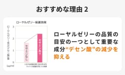 おすすめな理由２ ローヤルゼリーの品質の目安の一つとして重要な成分“デセン酸”の減少を抑える