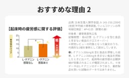 おすすめな理由２ 起床時の疲労感に関する評価