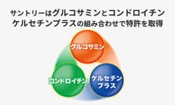 サントリーはグルコサミンとコンドロイチン、ケルセチンプラスの組み合わせで特許を取得