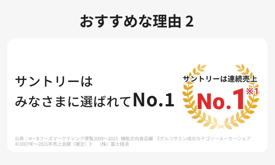 おすすめな理由２ サントリーはみなさまに選ばれてNo.1 サントリーは連続売上No.1