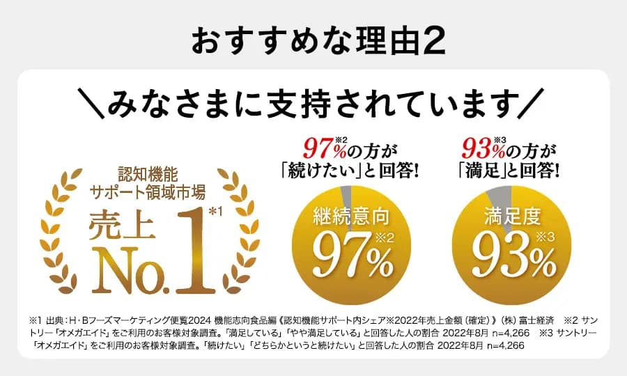 おすすめな理由２みなさまに支持されています 累計出荷本数1,000万本突破
