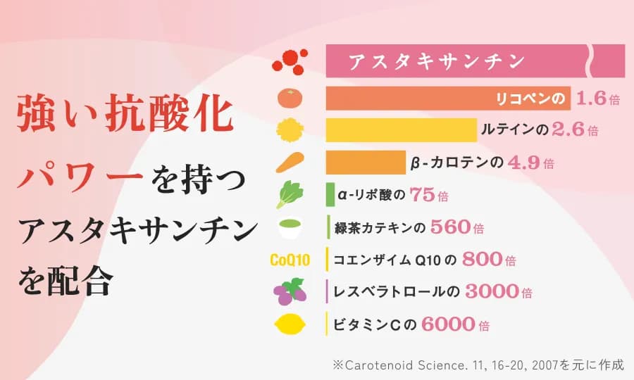 オトク継続便ならお得・続けやすい・安心