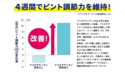 4週間でピント調節力を維持！
