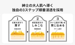 紳士の大人肌へ導く独自の３ステップ浸透を採用。