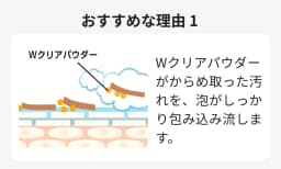 おすすめな理由1 Wクリアパウダーがからめ取った汚れを、泡がしっかり包み込み流します。