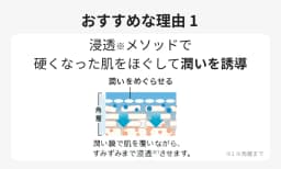 おすすめな理由１ 浸透※メソッドで、硬くなった肌をほぐして潤いを誘導　※角層まで