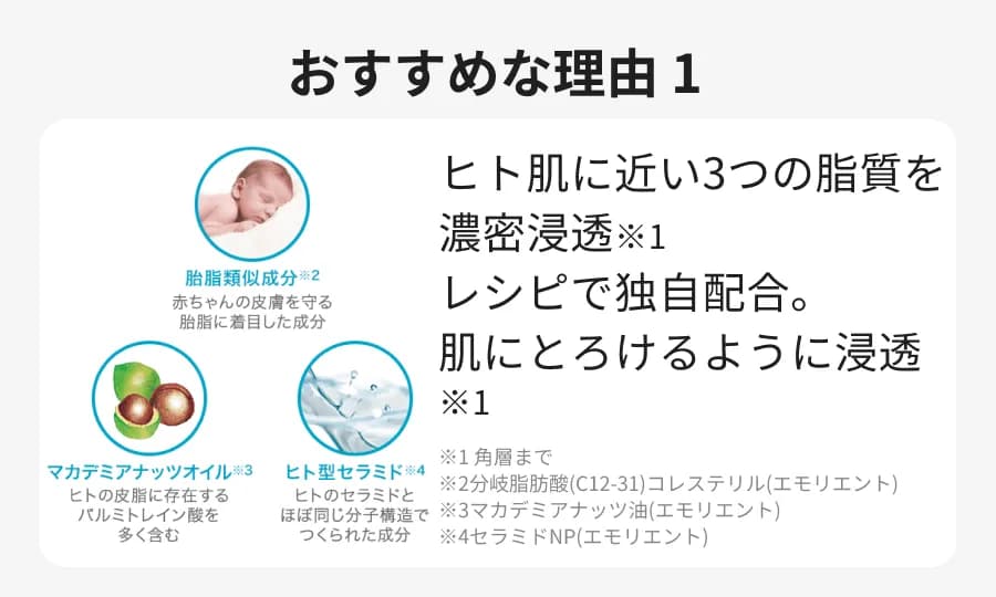 おすすめな理由１ ヒト肌に近い3つの脂質を濃密浸透※１レシピで独自配合。肌にとろけるように浸透※１　※1 角層まで