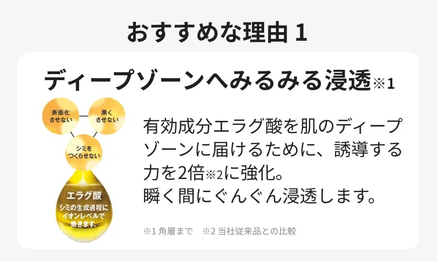 おすすめな理由１ ディープゾーンへみるみる浸透※1　※1 角層まで