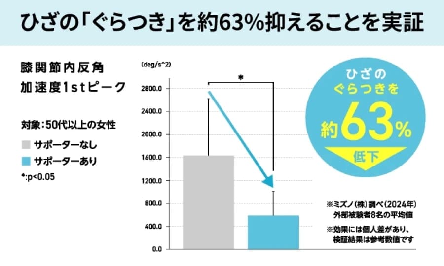 こんな方におすすめ