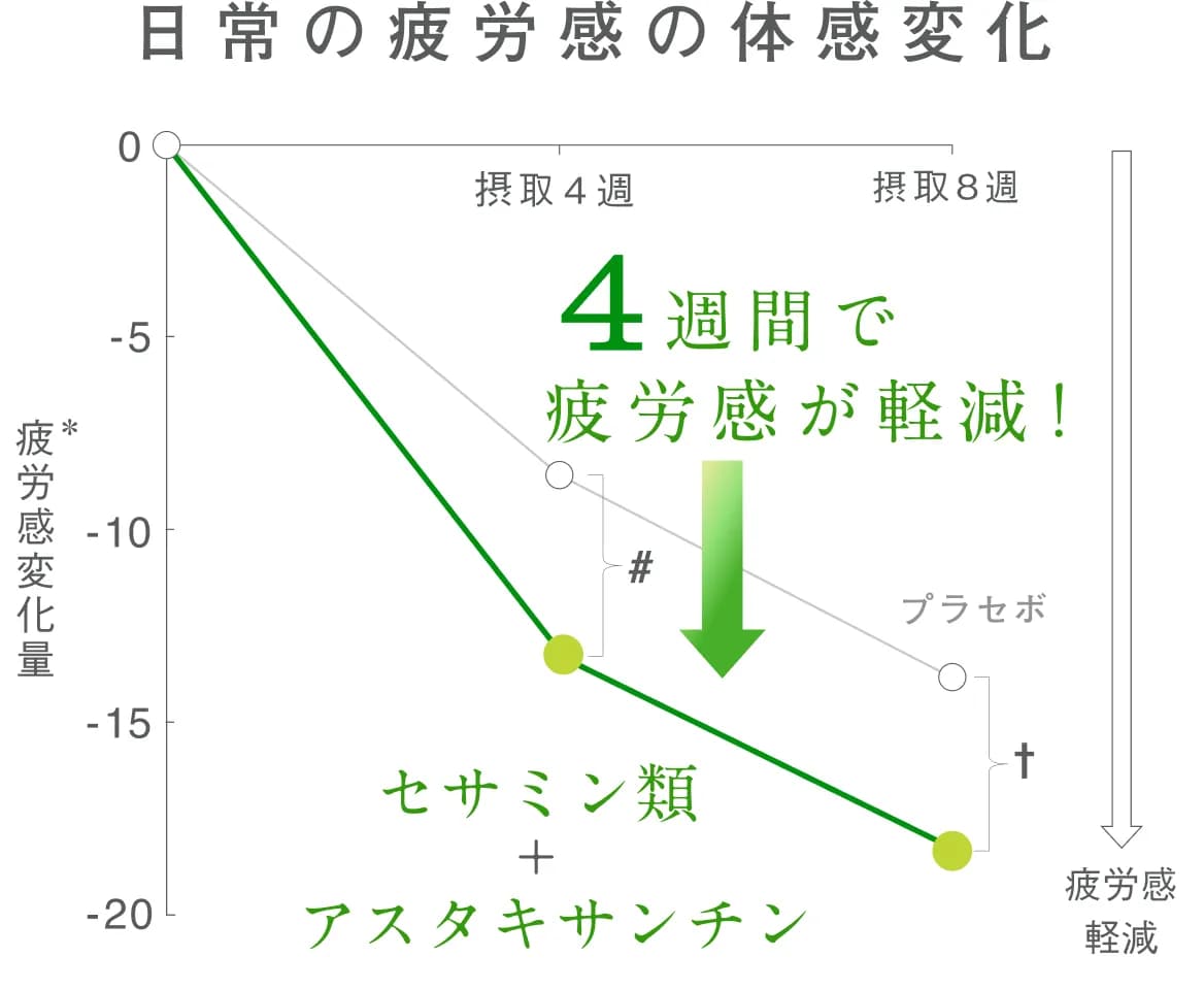 feature_chart