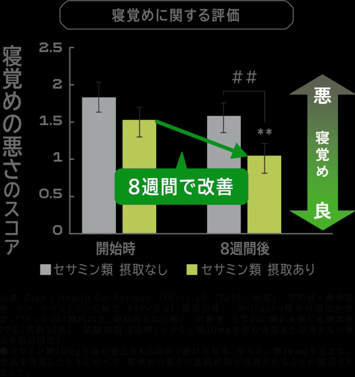 feature_chart