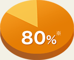 80%