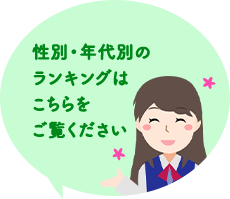 性別・年代別のランキングはこちらをご覧ください