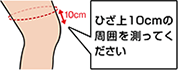測定方のイラスト