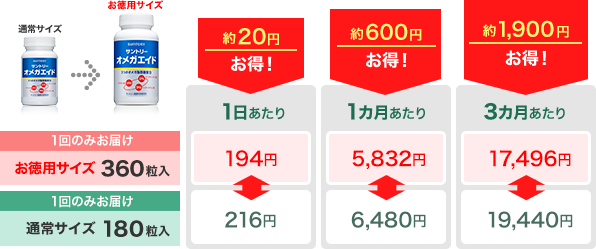 お徳用サイズに変更いただくと1日あたり約20円、1カ月あたり約600円、3カ月あたり約1,800円お得！