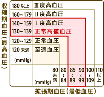 ゴマペプ茶 公式通販 サプリメント 健康食品の通販 サントリーウエルネスオンライン ゴマペプ茶 公式通販 サプリメント 健康食品の通販 サントリーウエルネスオンライン