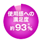 使用感への満足度 約93%※