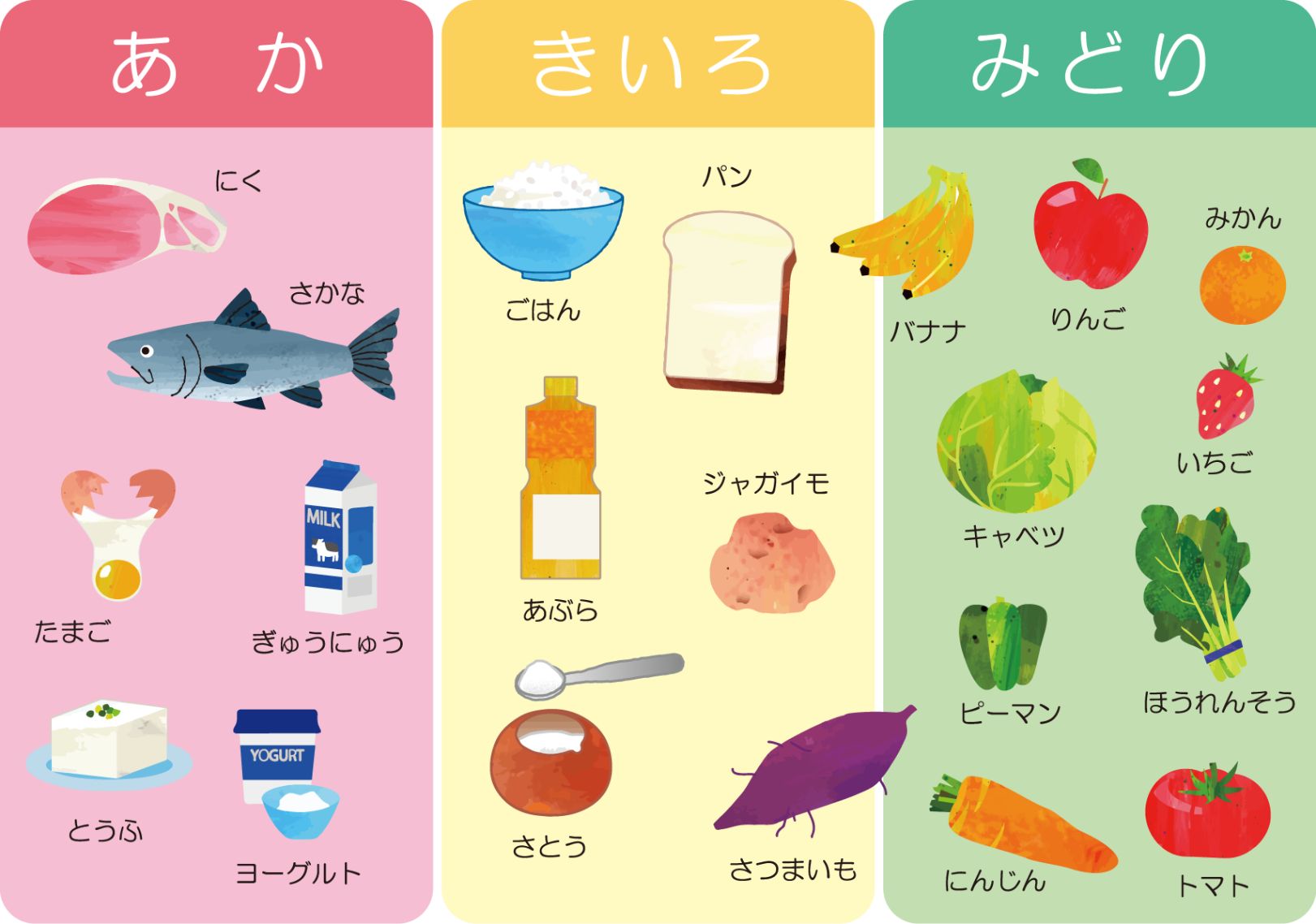 三色食品群 6つの基礎食品群とは 食べ物に含まれる栄養素の分類について解説 健康情報コラム