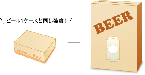 ビール1ケースと同じ強度！