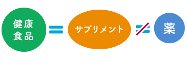 サントリーウエルネスのサプリメントとは | はじめての方へ 