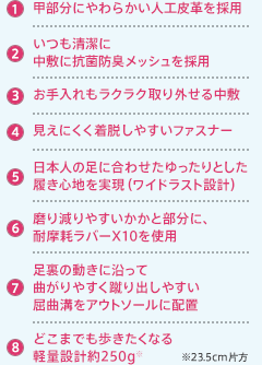 ①甲部分にやわらかい人工皮革を採用 ②いつも清潔に中敷に抗菌防臭メッシュを採用 ③お手入れもラクラク取り外せる中敷 ④見えにくく着脱しやすいファスナー ⑤日本人の足に合わせたゆったりとした履き心地を実現(ワイドラスト設計) ⑥磨り減りやすいかかと部分に、耐摩耗ラバーX10を使用 ⑦足裏の動きに沿って曲がりやすく蹴り出しやすい屈曲溝をアウトソールに配置 ⑧どこまでも歩きたくなる軽量設計約250g※ ※23.5cm片方