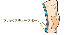 フレックスチューブボーン