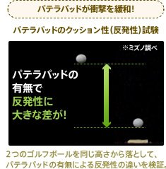 パテラパッドが衝撃を緩和!パテラパッドのクッション性(反発性)試験 ※ミズノ調べ パテラパッドの有無で反発性に大きな差が! 2つのゴルフボールを同じ高さから落として、パテラパッドの有無による反発性の違いを検証。