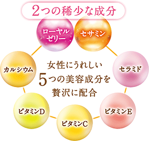 2つの希少な成分 ローヤルゼリー セサミン セラミド ビタミンE ビタミンC ビタミンD カルシウム 女性に嬉しい5つの美容成分を贅沢に配合