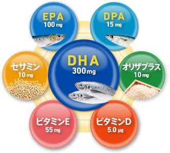 DHA&EPA+セサミンEX 配合成分 セサミンEX 10mg ビタミンE 55mg EPA 100mg DHA 300mg DPA 15mg オリザプラス 10mg ビタミンD 5.0μg