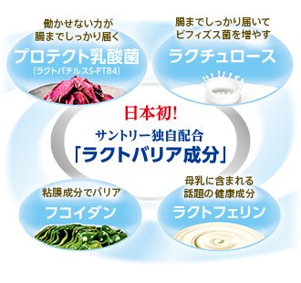日本初!サントリー独自配分「ラクトバリア成分」 働かせない力が腸までしっかり届く プロテクト乳酸菌 ラクトバチルスS-PT84 腸までしっかり届いてビフィズス菌を増やす ラクチュロース 粘膜成分でバリア フコイダン 母乳に含まれる話題の健康成分 ラクトフェリン