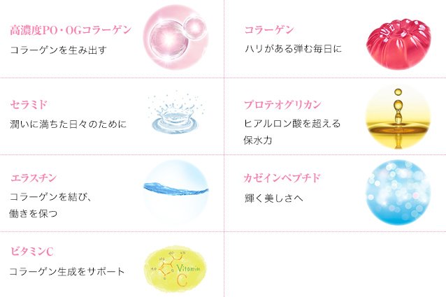 高濃度PO・OGコラーゲン コラーゲンを生み出す コラーゲン ハリがある弾む毎日に セラミド 潤いに満ちた日々のために プロテオグリカン ヒアルロン酸を超える保水力 エラスチン コラーゲンを結び、働きを保つ カゼインペプチド 輝く美しさへ ビタミンC コラーゲン生成をサポート
