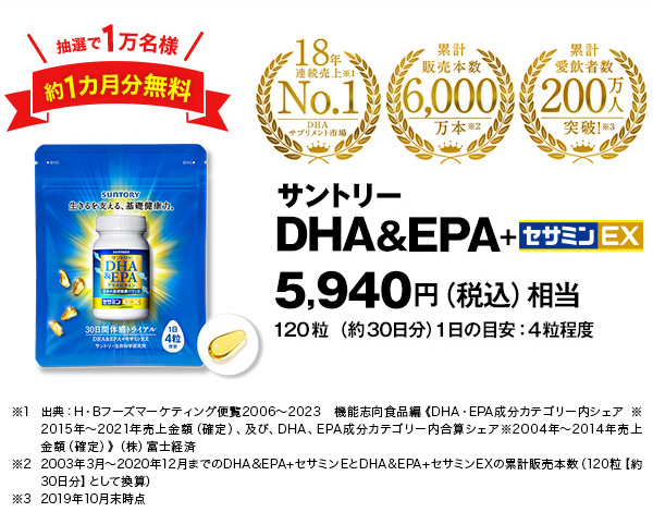 抽選で1万名様　約1カ月分無料　18年連続売上※1No.1 DHAサプリメント市場　累計販売本数6,000万本※2　累計愛飲者数200万人突破!※3　サントリー　DHA&EPA+セサミンEX　5,940円（税込）相当　120粒（約30日分）1日の目安：4粒程度　※1　出典：H・Bフーズマーケティング便覧2006～2023　機能志向食品編《DHA・EPA成分カテゴリー内シェア ※2015年～2021年売上金額（確定）、及び、DHA、EPA成分カテゴリー内合算シェア※2004年～2014年売上金額（確定）》（株）富士経済