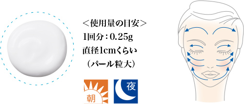 ＜使用量の目安＞1回分：0.25g 直径1cmくらい （パール粒大）