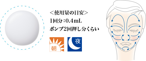 ＜使用量の目安＞1回分：0.4mL ポンプ2回押し分くらい